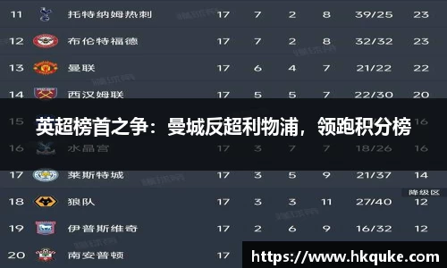 英超榜首之争：曼城反超利物浦，领跑积分榜
