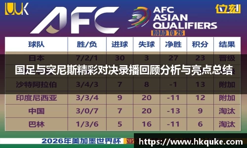 国足与突尼斯精彩对决录播回顾分析与亮点总结